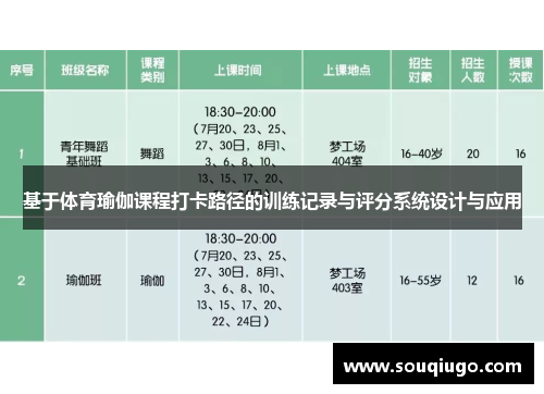 基于体育瑜伽课程打卡路径的训练记录与评分系统设计与应用