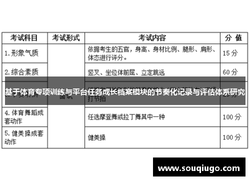 基于体育专项训练与平台任务成长档案模块的节奏化记录与评估体系研究