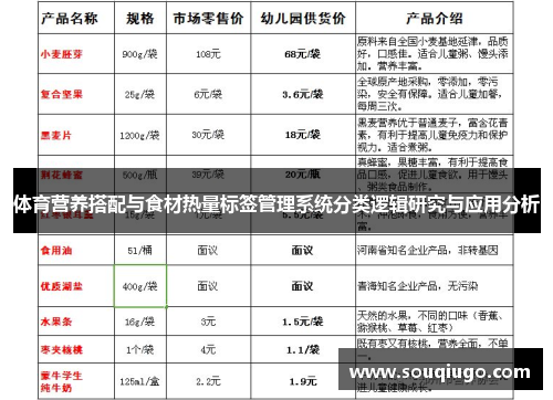 体育营养搭配与食材热量标签管理系统分类逻辑研究与应用分析