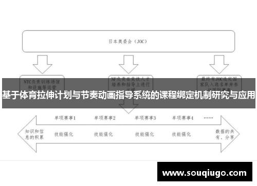 基于体育拉伸计划与节奏动画指导系统的课程绑定机制研究与应用
